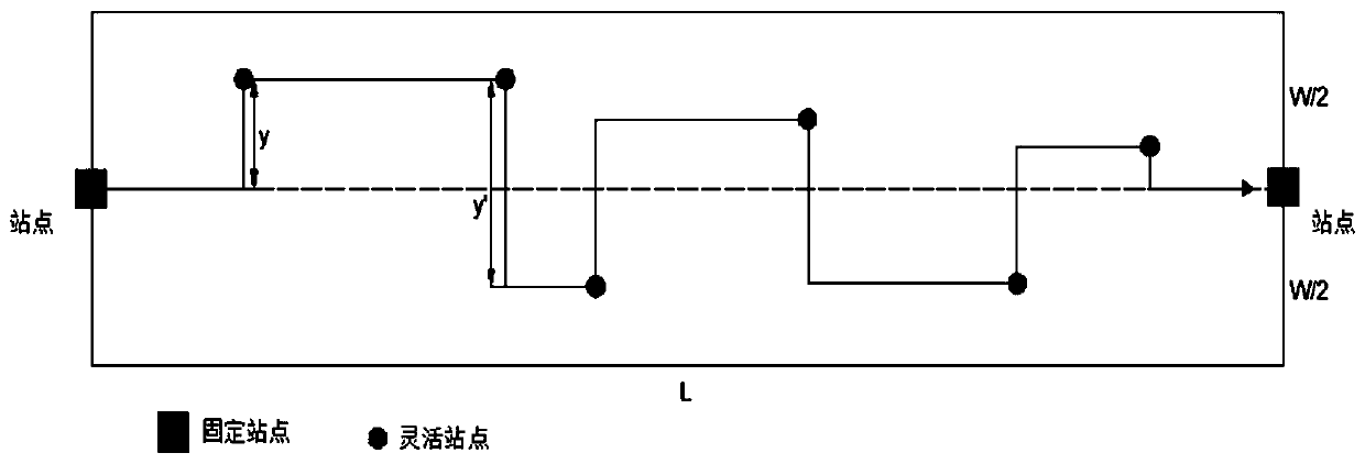 Method for determining number and type of vehicles in variable route bus configuration