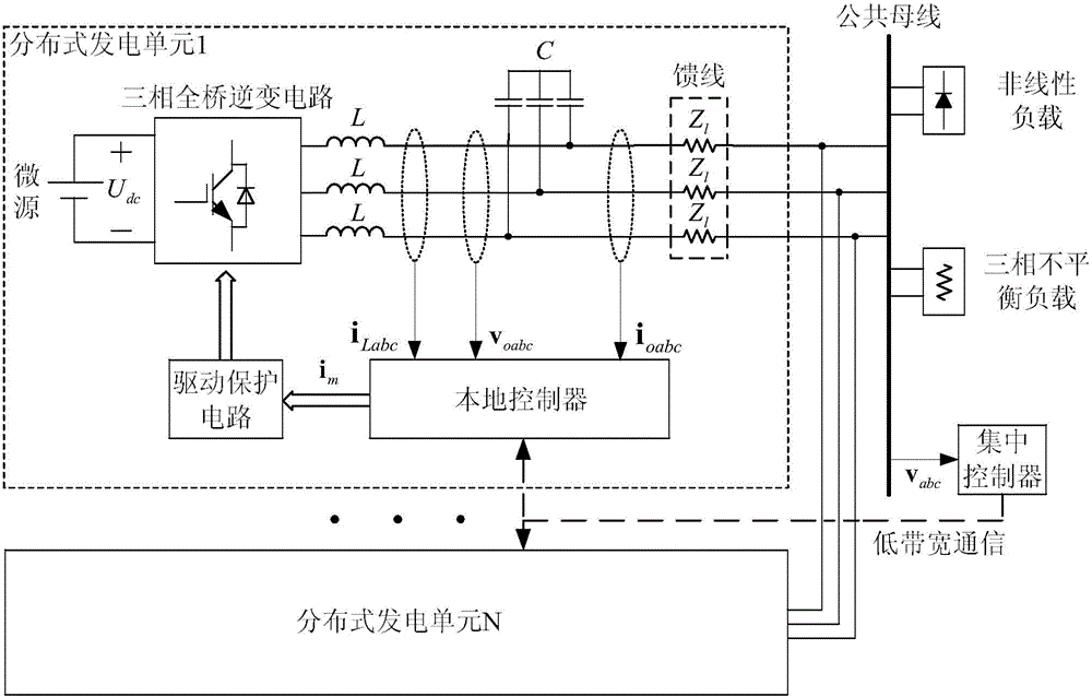 Microgrid control method having functions of voltage unbalance compensation and harmonic suppression