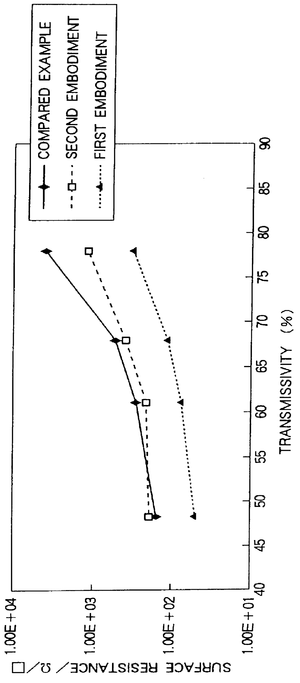 Conductive anti-reflection film