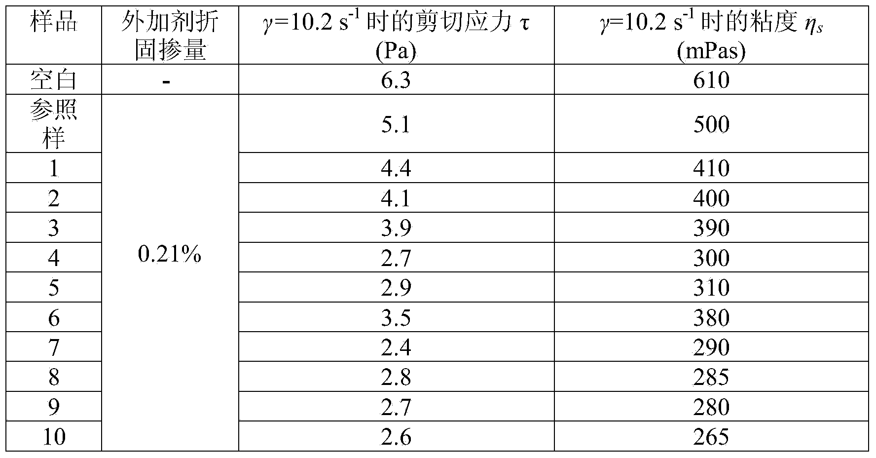 Preparation method of viscosity-reducing type polycarboxylate superplasticizer