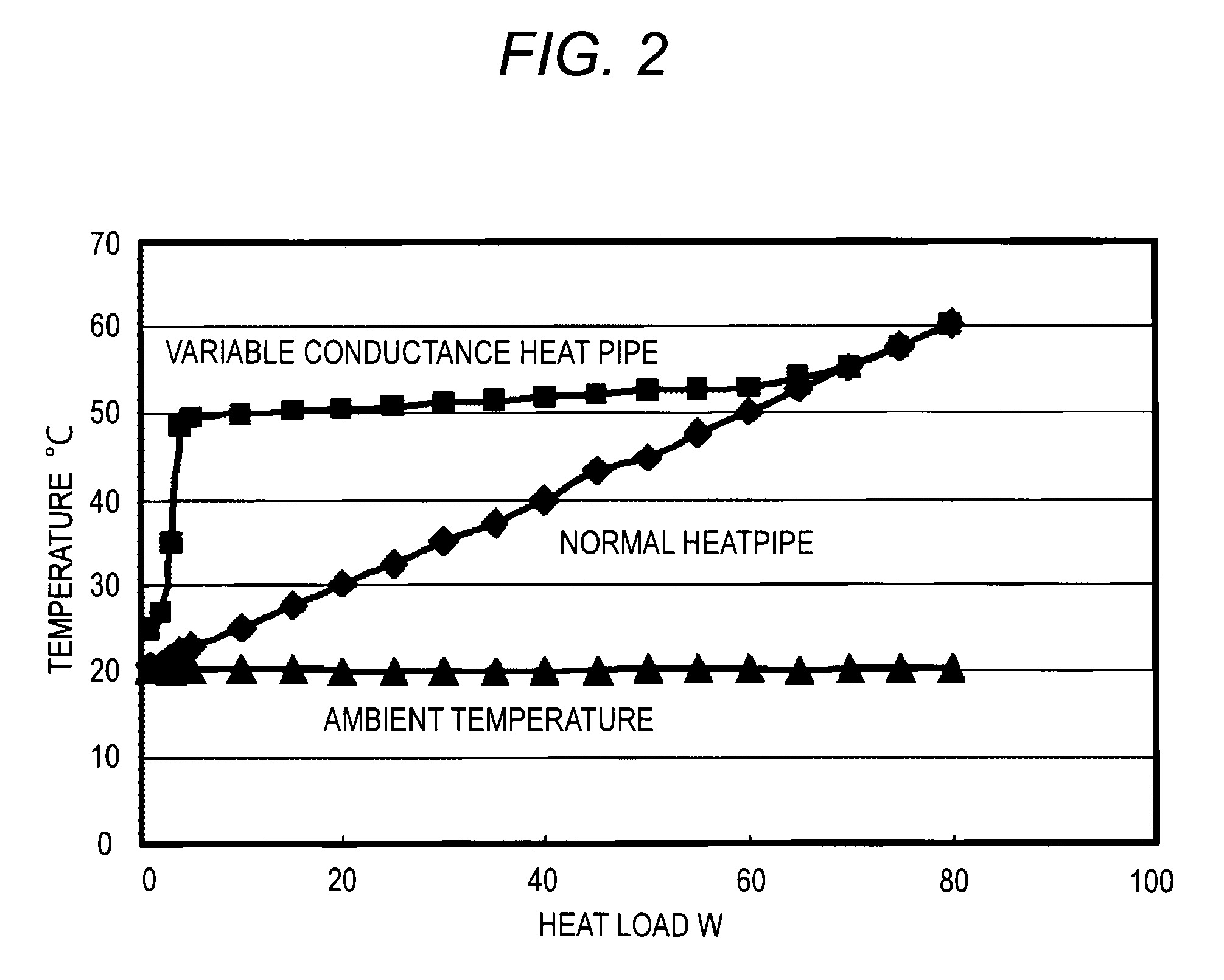 Variable conductance heat pipe