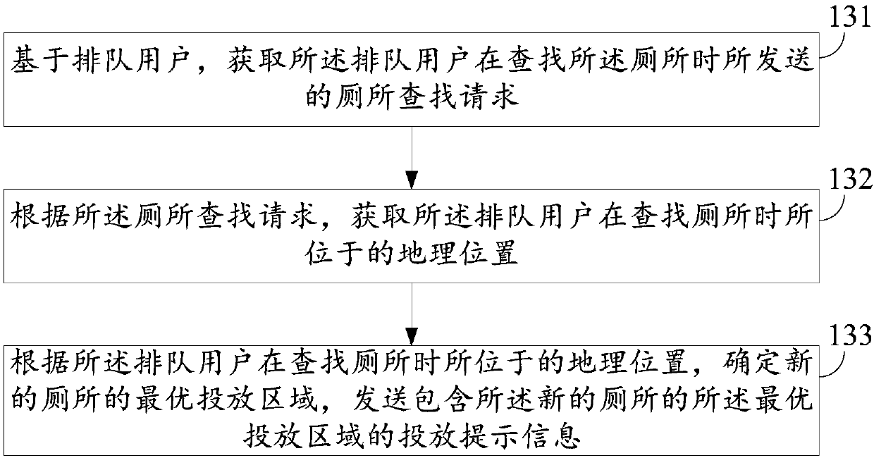 Toilet release prompting method and device