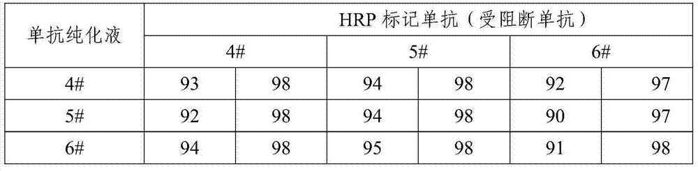 Hepatitis A virus monoclonal antibody and its application