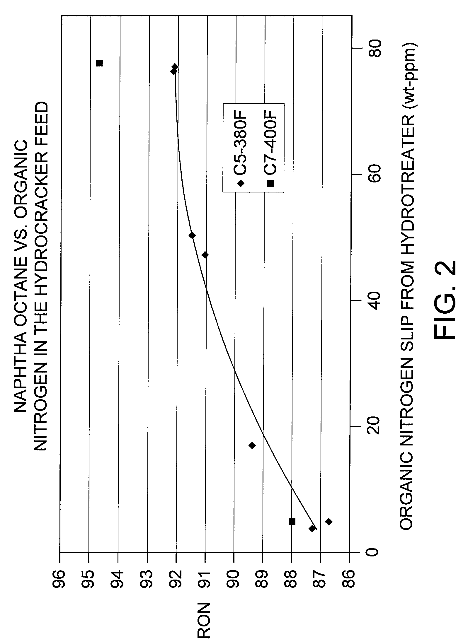 Combination of mild hydrotreating and hydrocracking for making low sulfur diesel and high octane naphtha