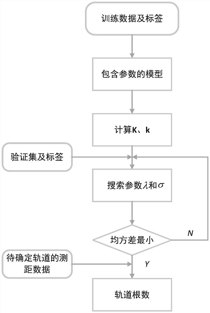 Spacecraft orbit determination method, system, device and medium