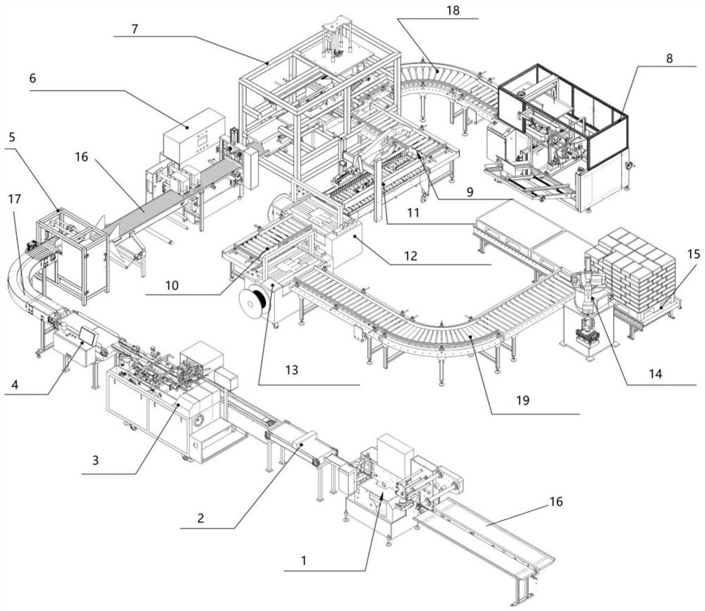 Full-automatic chain bag sealing, boxing and casing packaging production line