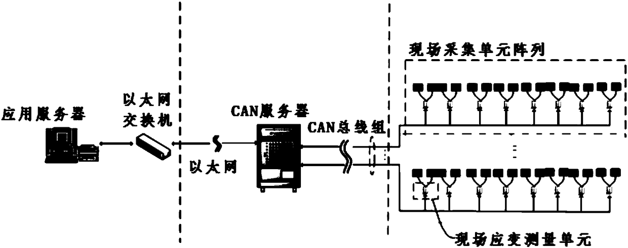 Super-large scale real-time distributed strain measurement system