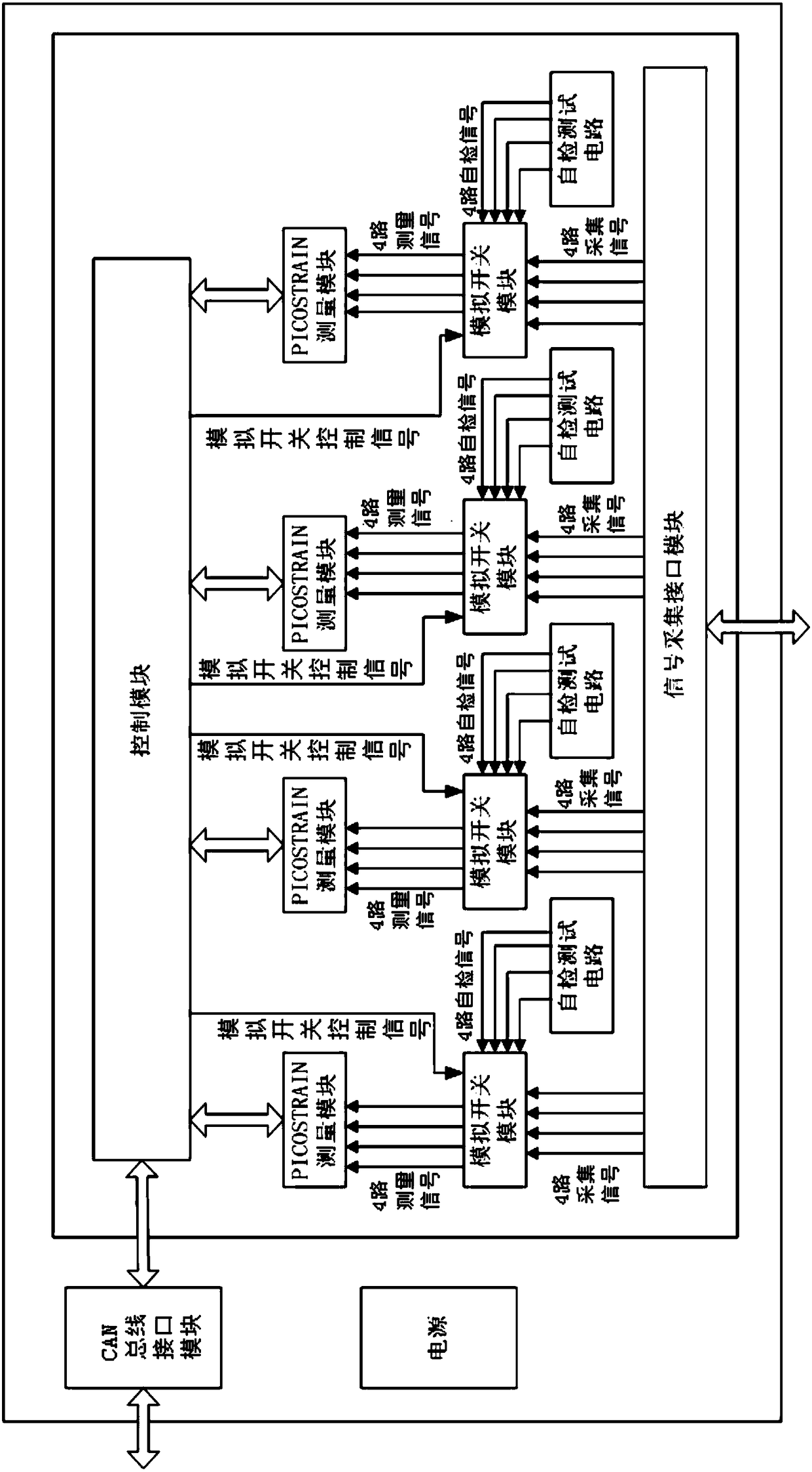 Super-large scale real-time distributed strain measurement system