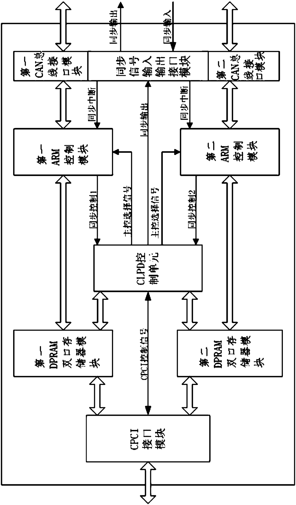 Super-large scale real-time distributed strain measurement system