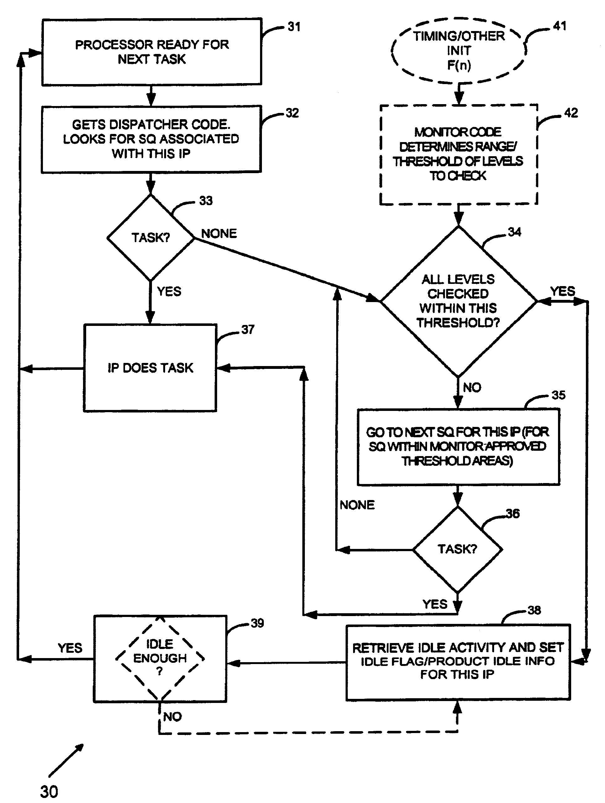 Hierarchical affinity dispatcher for task management in a multiprocessor computer system