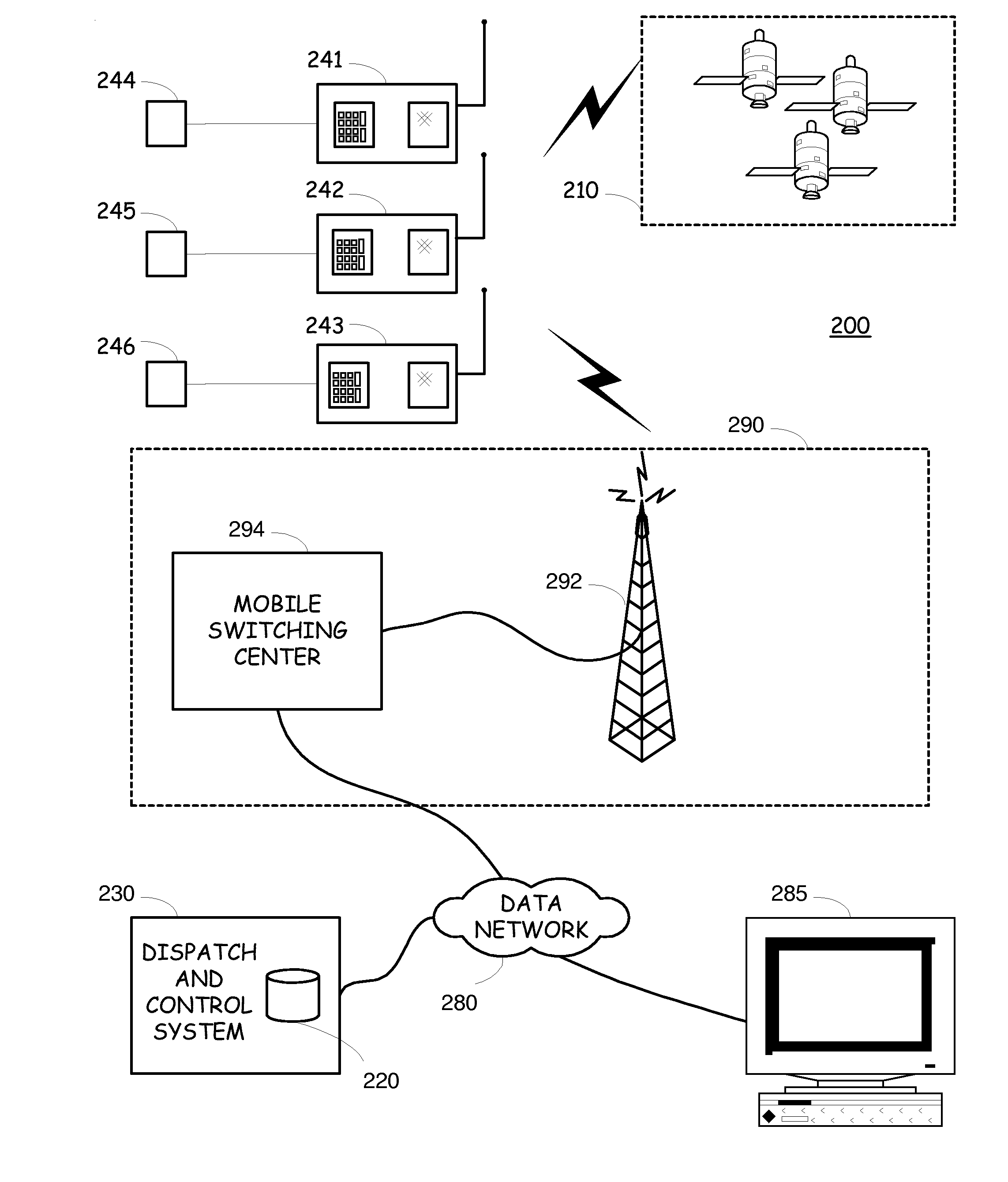 Geo-fence location-specific equipment status based trigger directed content delivery