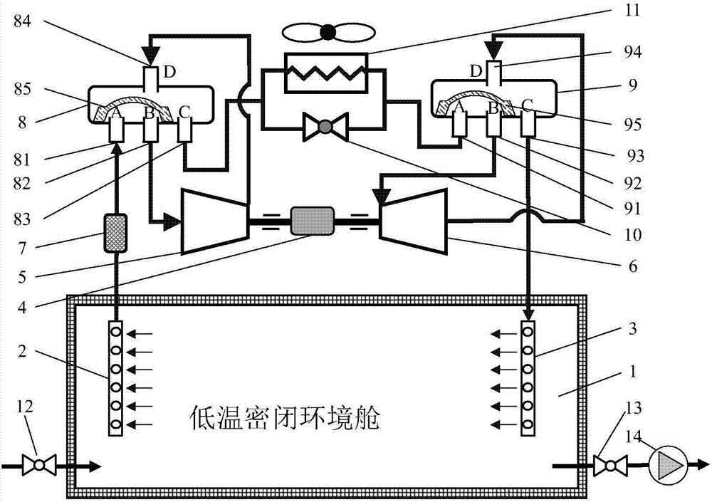 Compact high altitude environment simulation system based on closed air circulation and control method