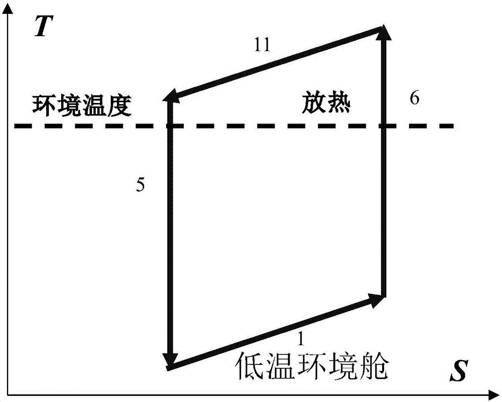 Compact high altitude environment simulation system based on closed air circulation and control method