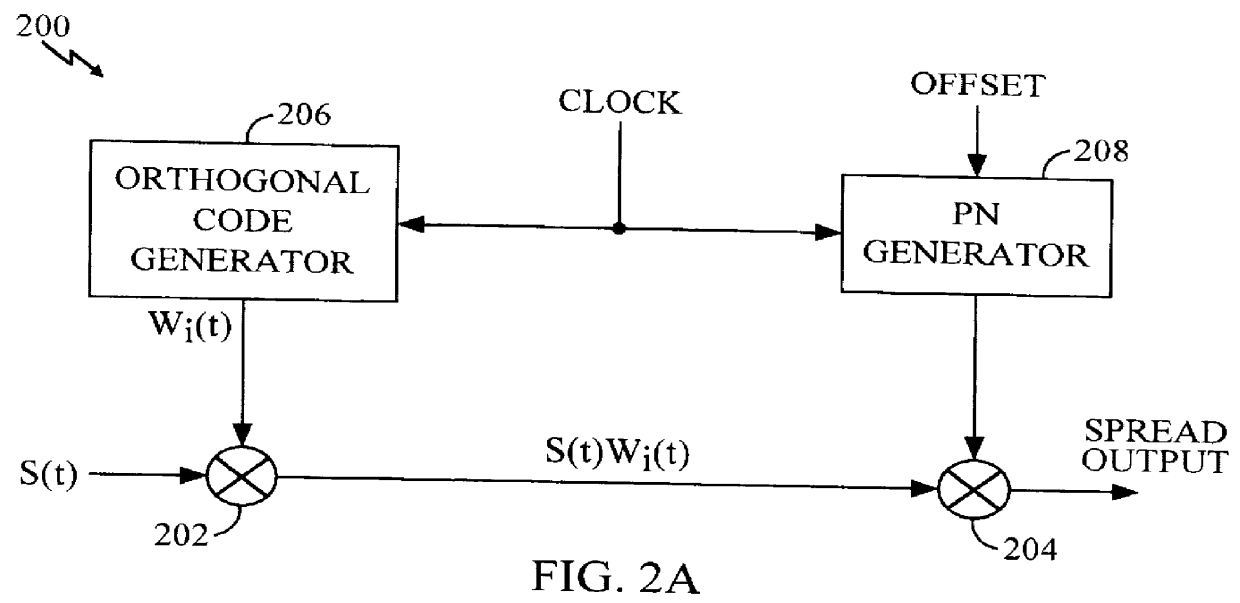 Using orthogonal waveforms to enable multiple transmitters to share a single CDM channel