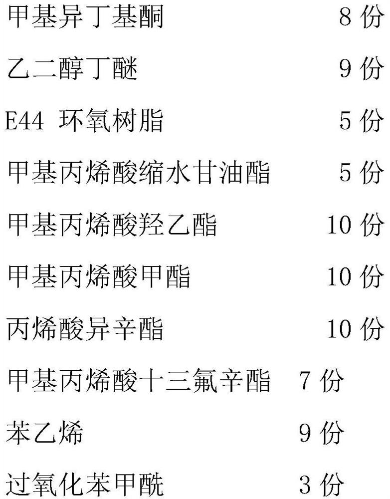 Preparation method of epoxy-modified ultra-matte acrylic acid coating