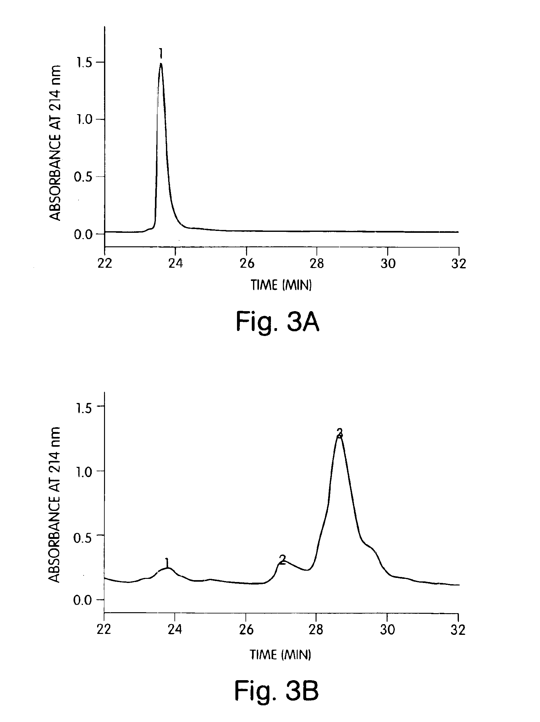 Hydrophobically-modified protein compositions and methods