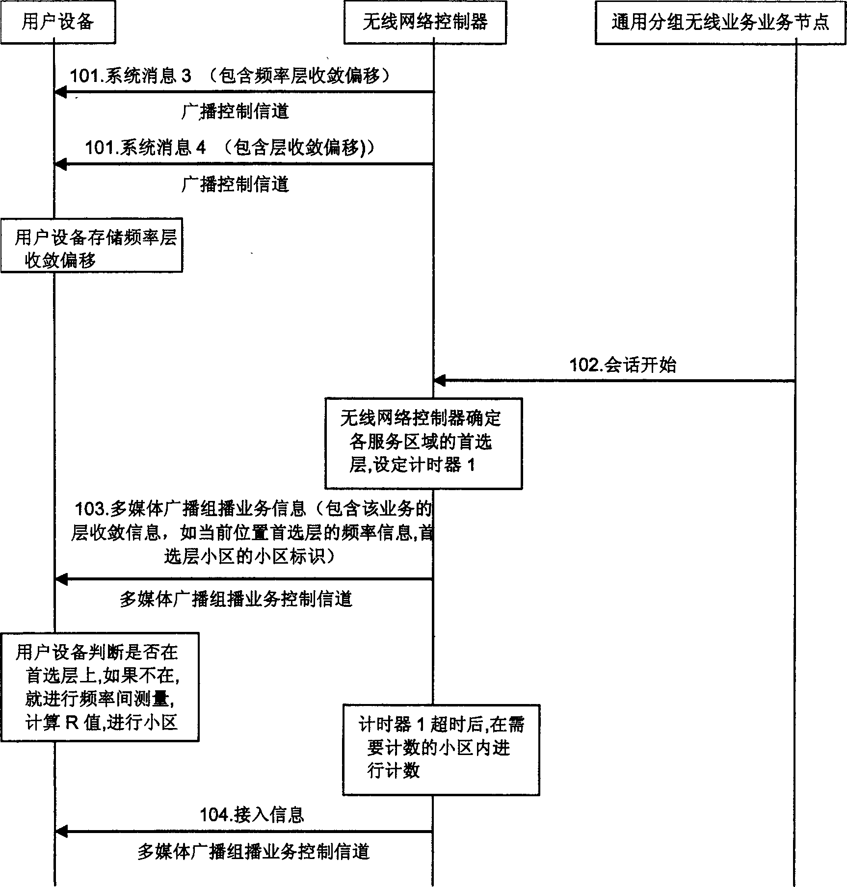 Method for processing convergence information of layer in multimedia service of broadcast and multicast