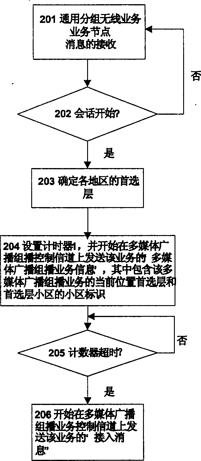 Method for processing convergence information of layer in multimedia service of broadcast and multicast