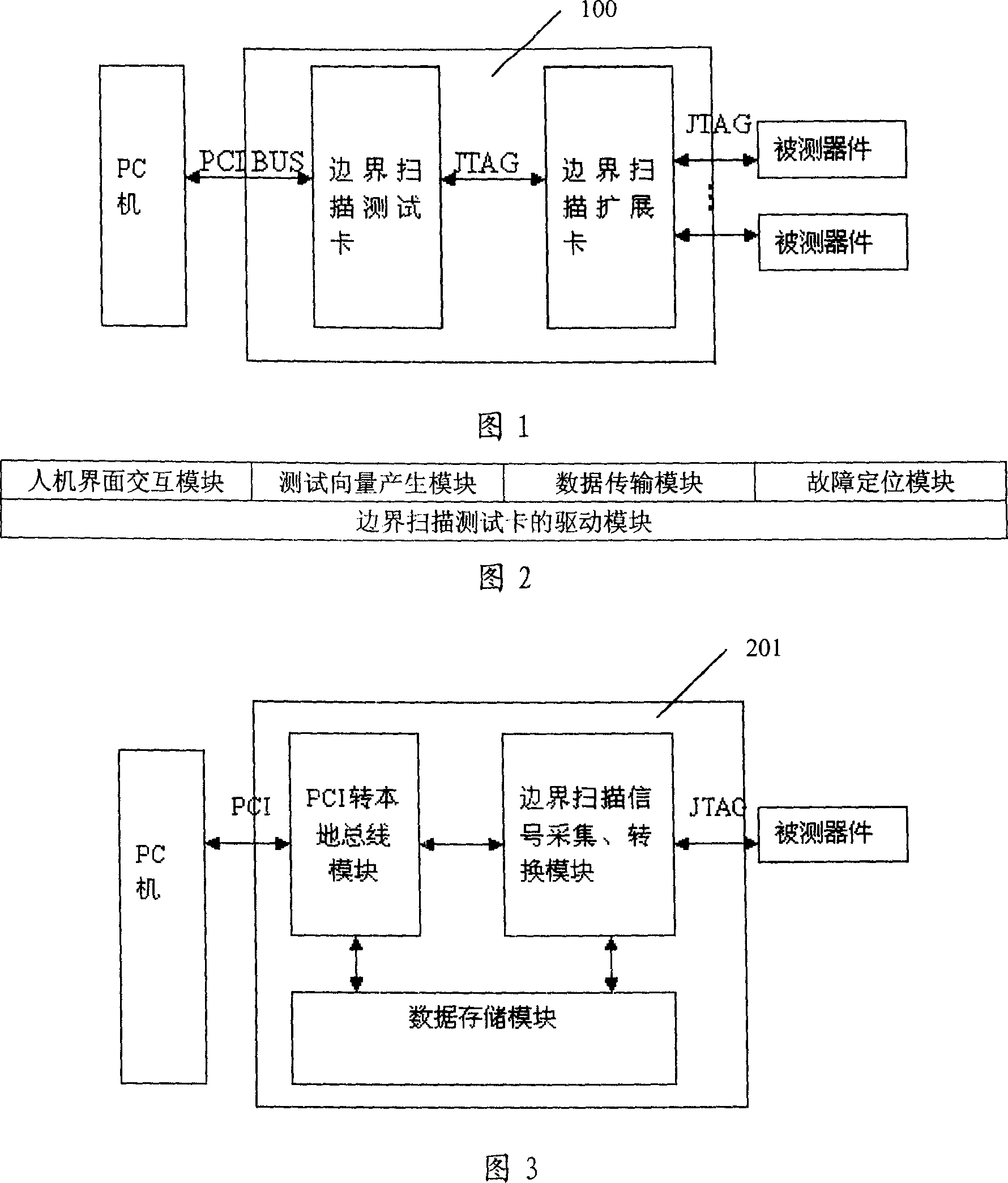 Device and method for realizing border-scanning multi-link test