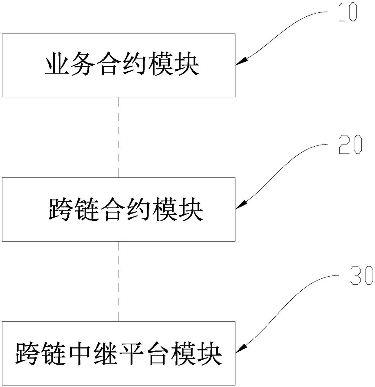 Cross-chain relay platform-based cross-chain method and system