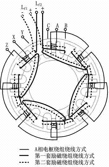 Double excitation-winding compound-excitation double-salient brushless direct-current generator