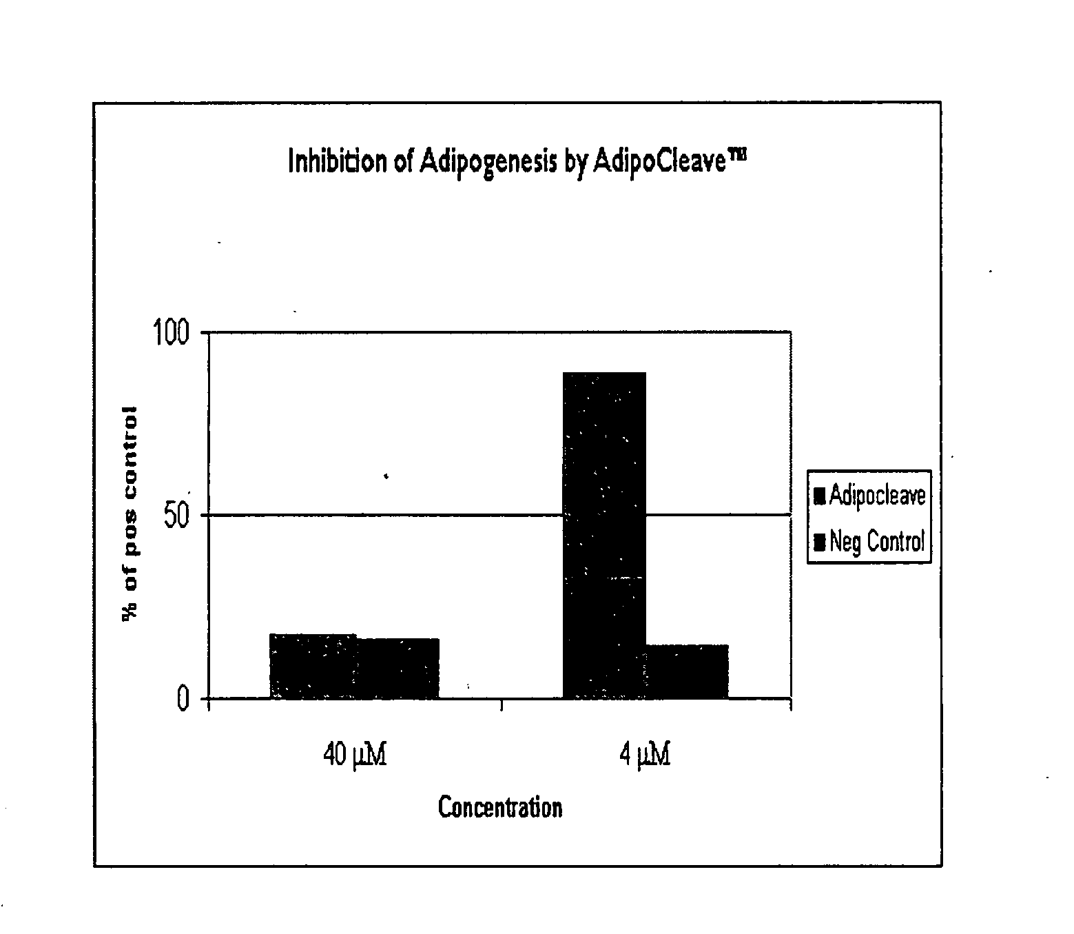 Method and composition for management of weight and blood sugar