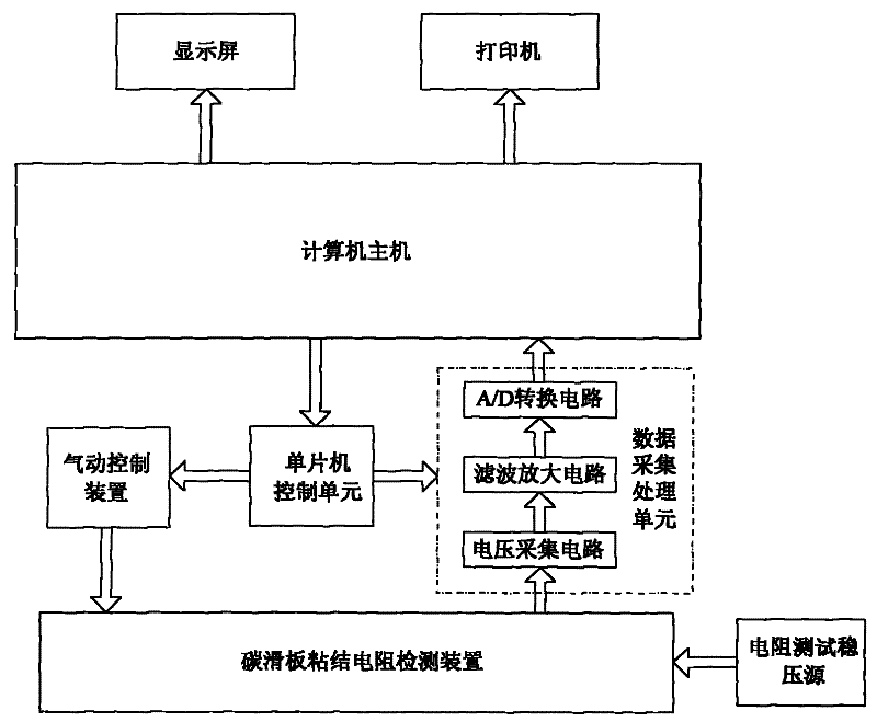 Detection system of pantograph carbon slide bonding resistance of electromotive