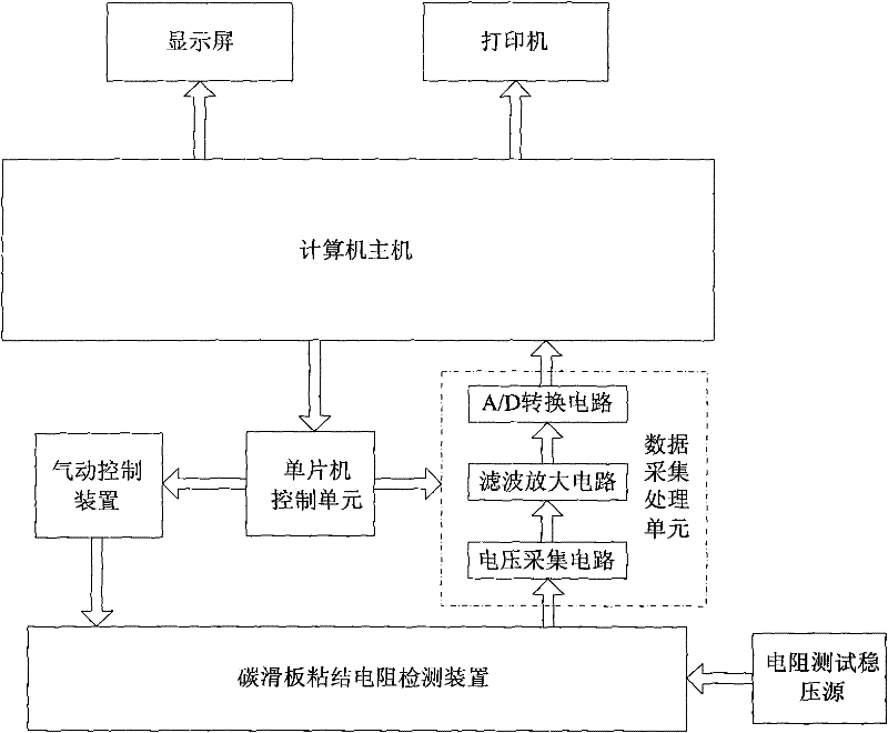 Detection system of pantograph carbon slide bonding resistance of electromotive