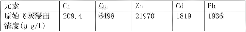 Harmless disposal method of waste incineration fly ash