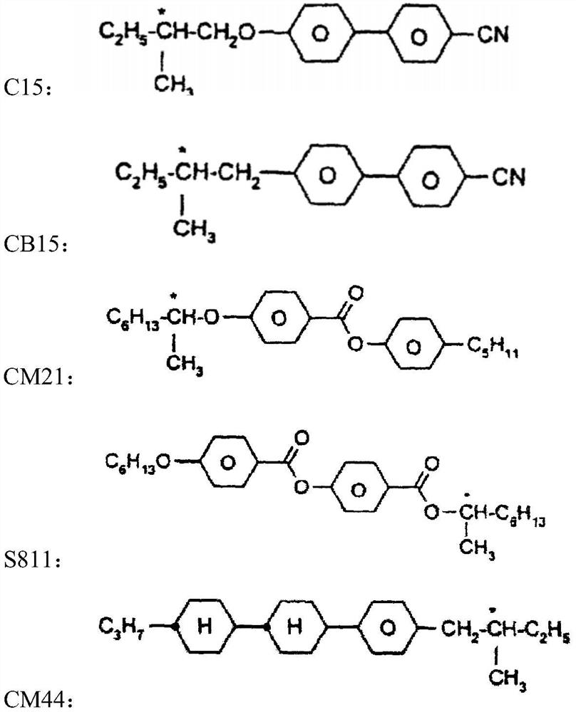 A kind of liquid crystal composition and application