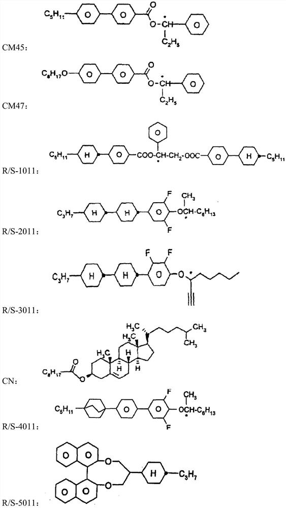 A kind of liquid crystal composition and application