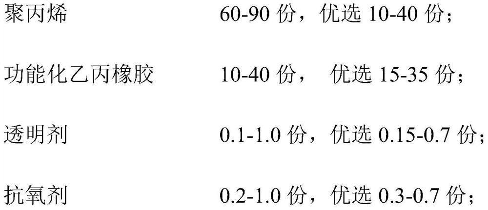 High-impact transparent permanent antistatic polypropylene composite material and preparation method thereof