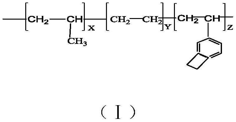 High-impact transparent permanent antistatic polypropylene composite material and preparation method thereof