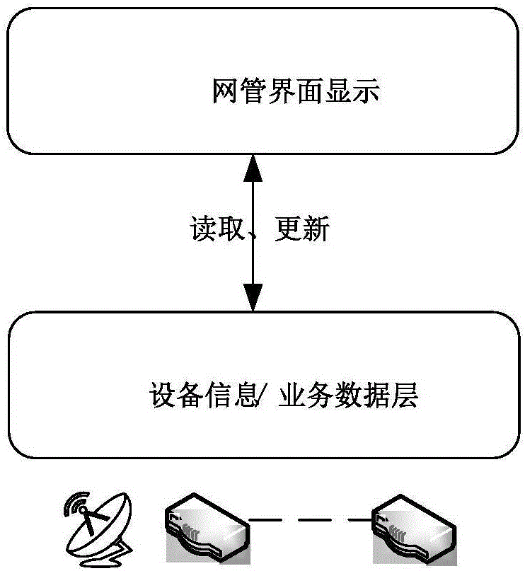 Emergency satellite communication system state monitoring platform and method