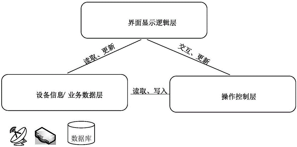 Emergency satellite communication system state monitoring platform and method