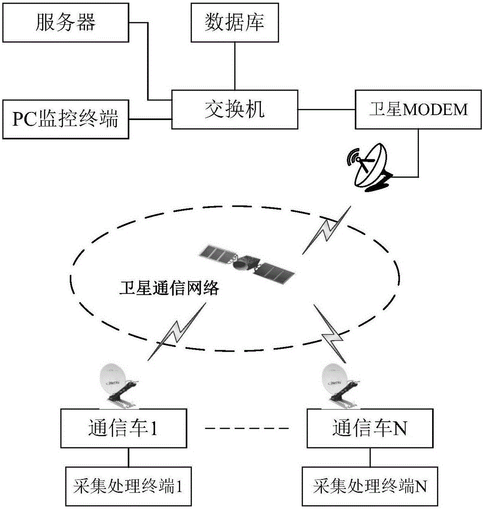 Emergency satellite communication system state monitoring platform and method