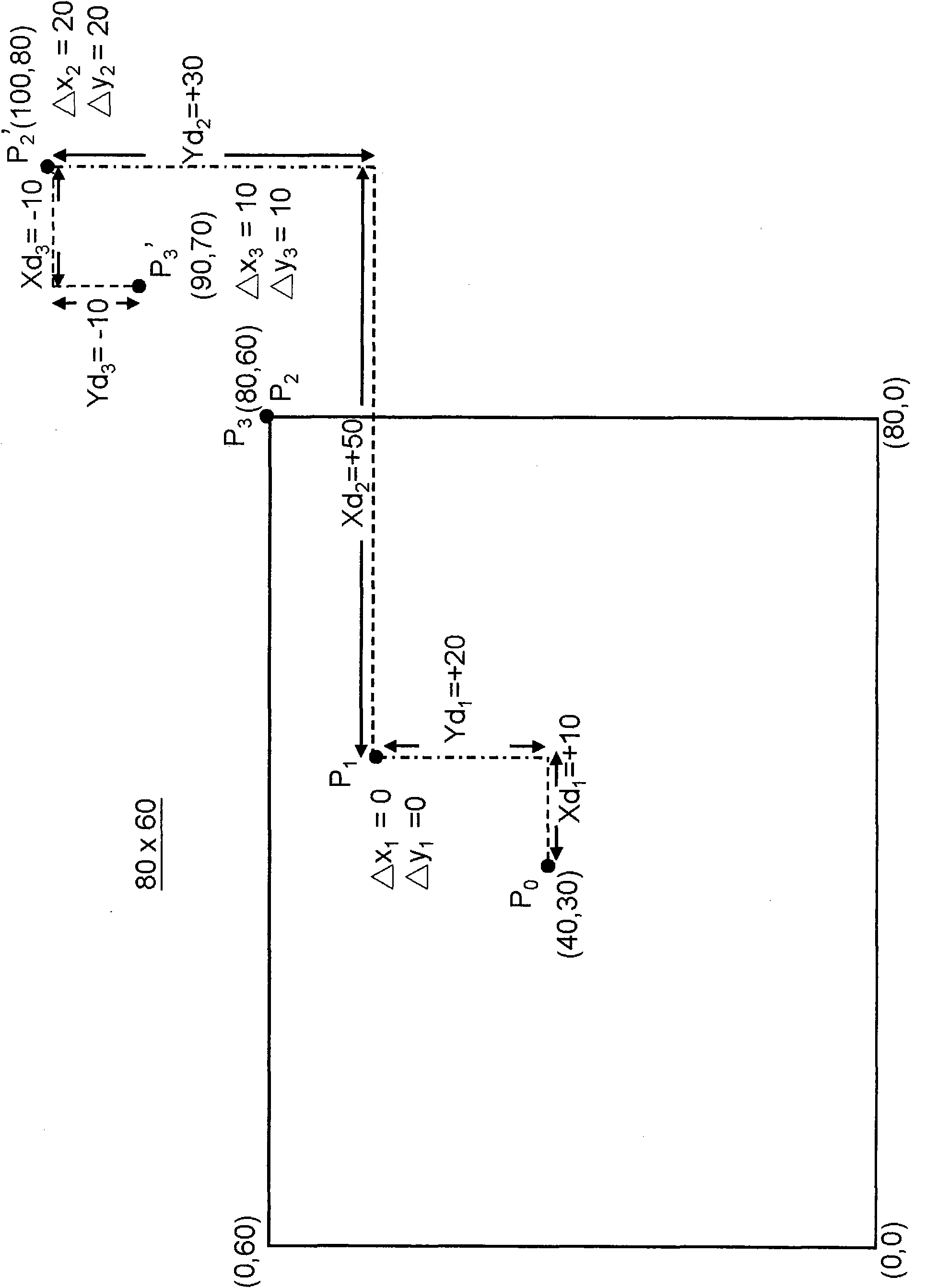 Offset correction method of cursor position