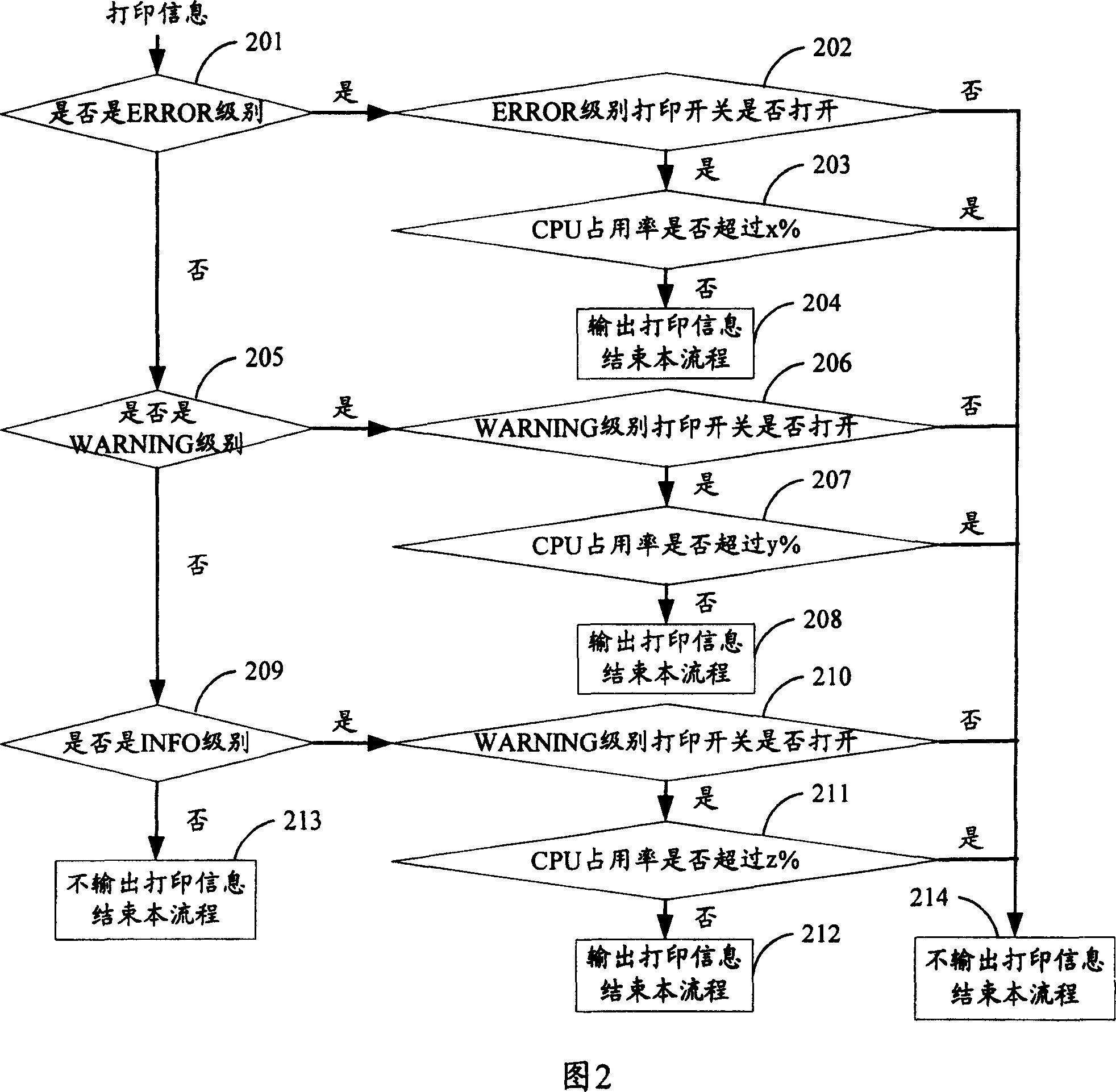 Method for controlling print frequency