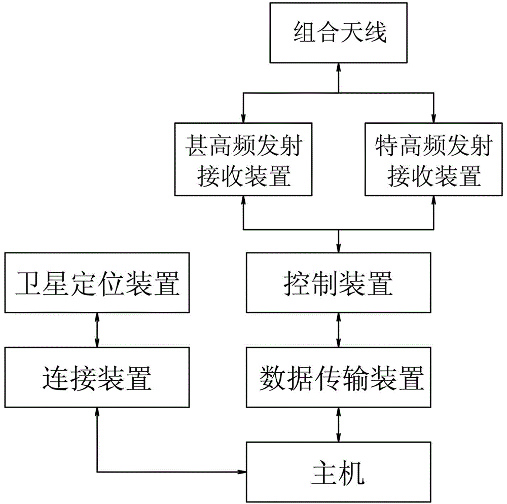 Integrated detection radar system for ice and water conditions