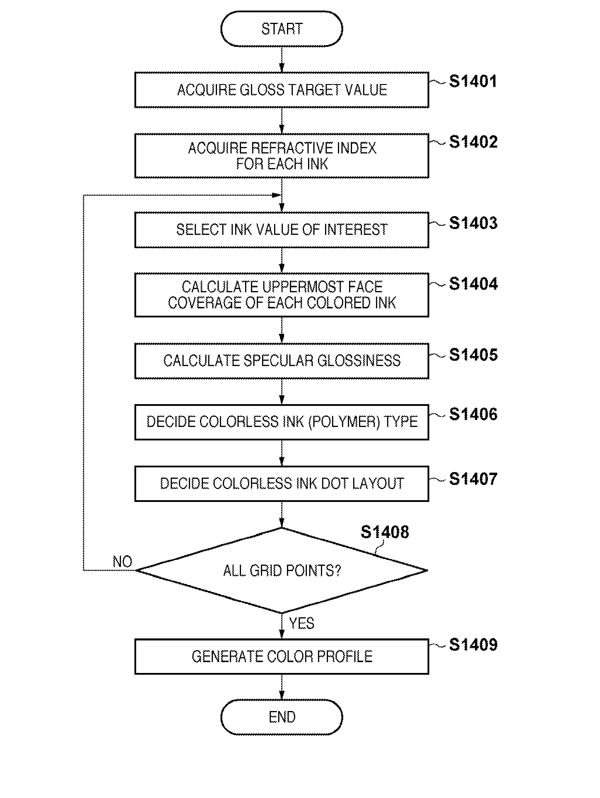 Image forming apparatus and image forming method