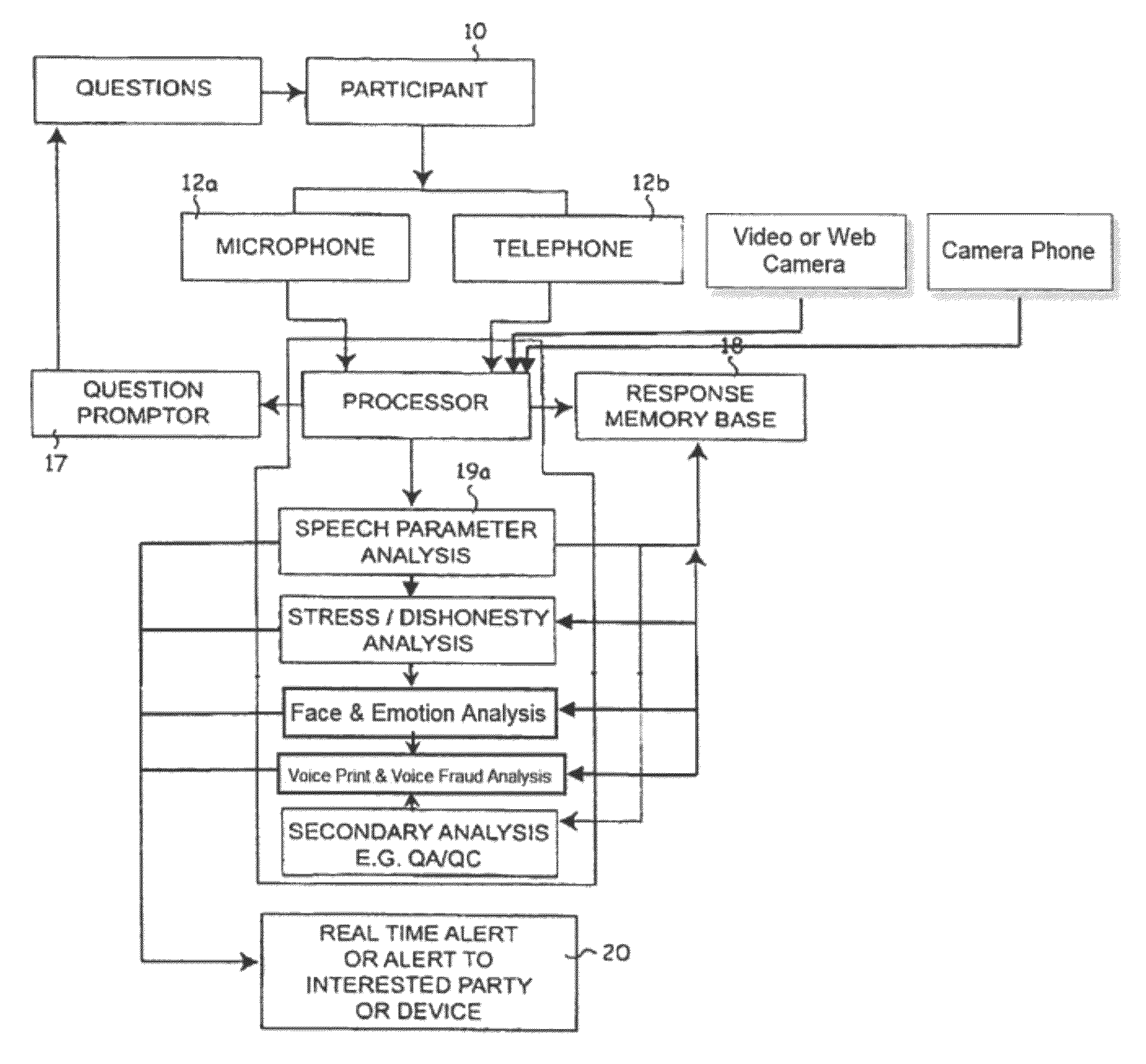 User intent analysis extent of speaker intent analysis system