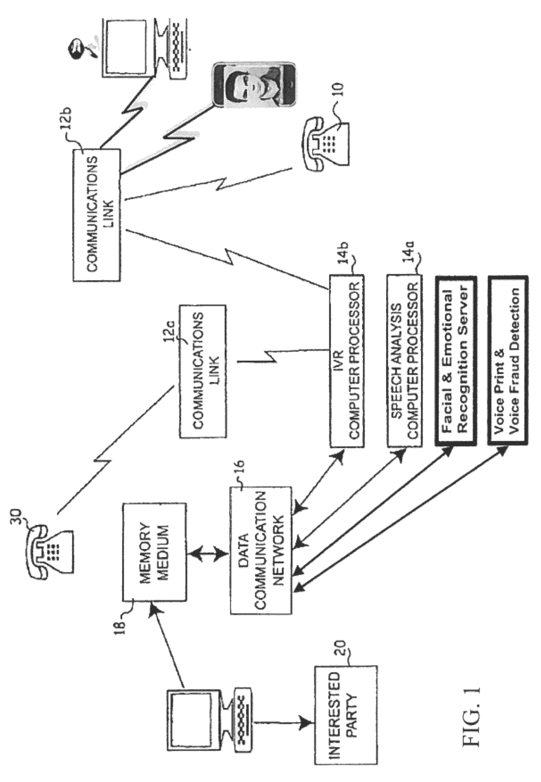 User intent analysis extent of speaker intent analysis system