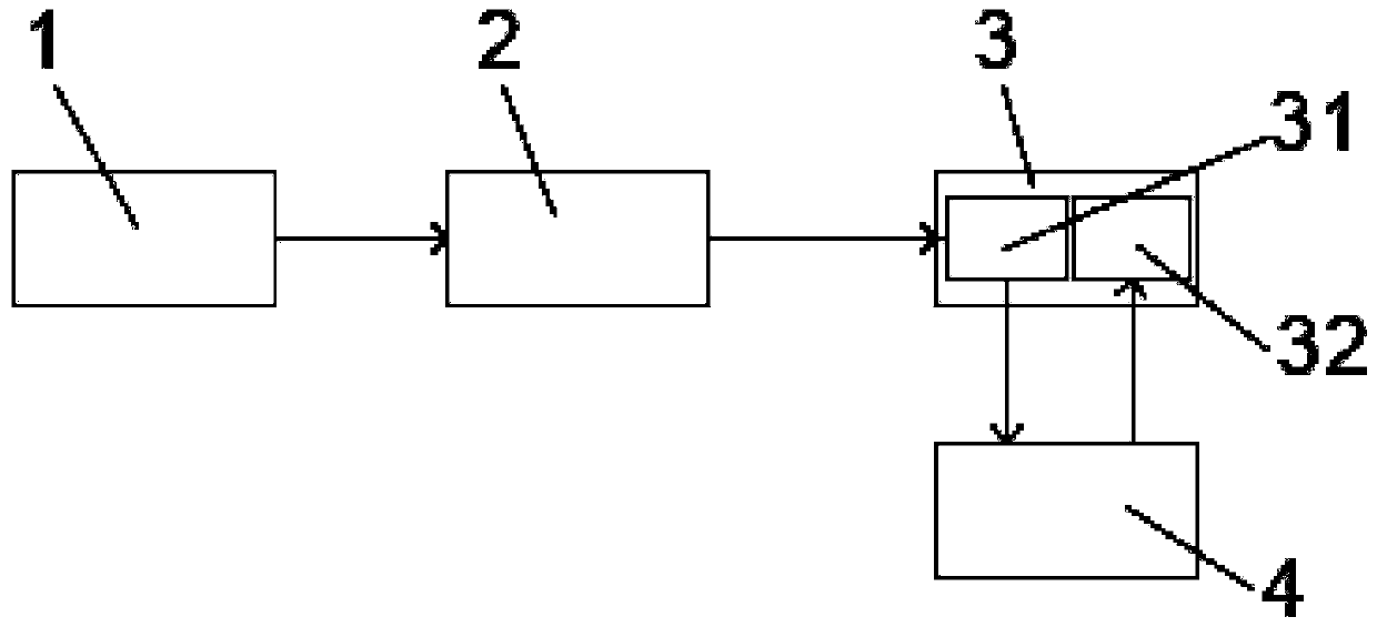 Automatic and efficient production line for chains