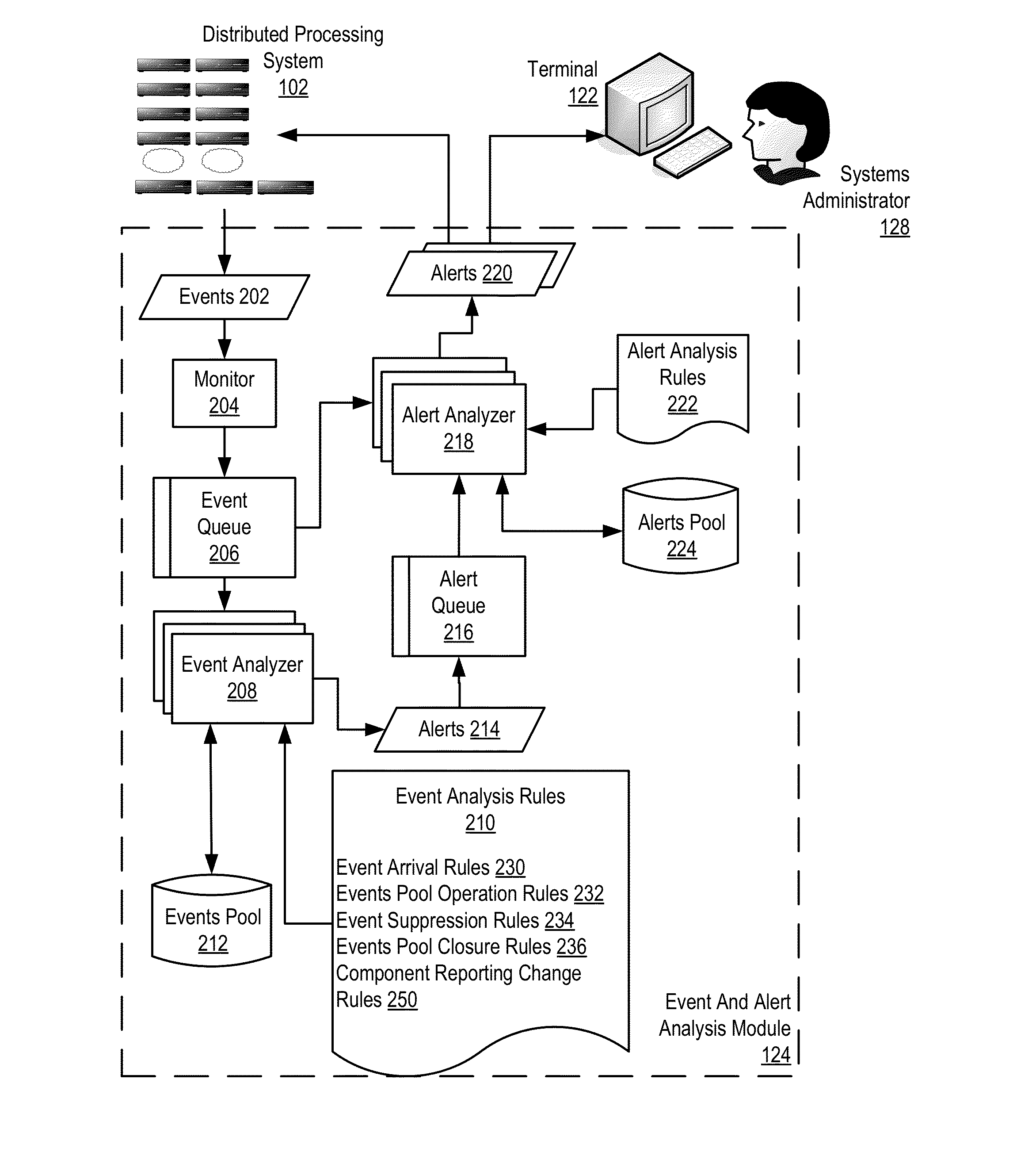 Dynamic administration of component event reporting in a distributed processing system