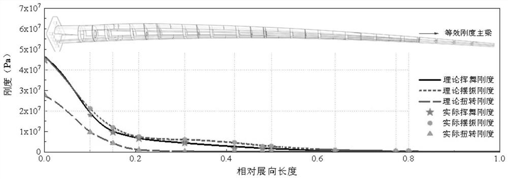 A method for making aeroelastic wind tunnel test model of wind turbine blade