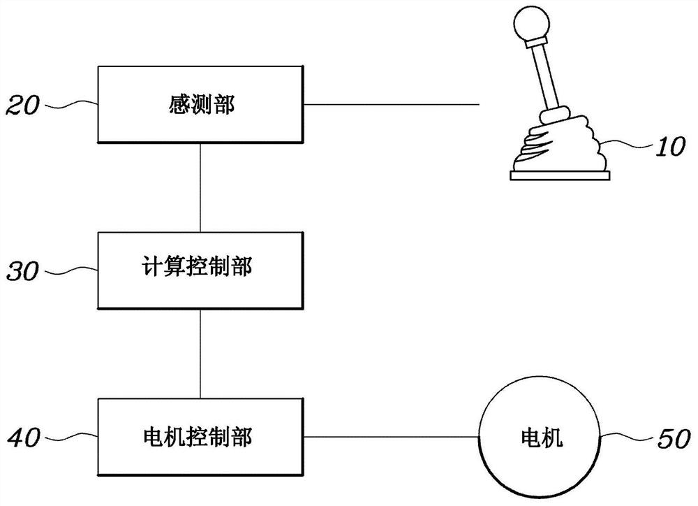 Shift control method and control system for motor-driven vehicle