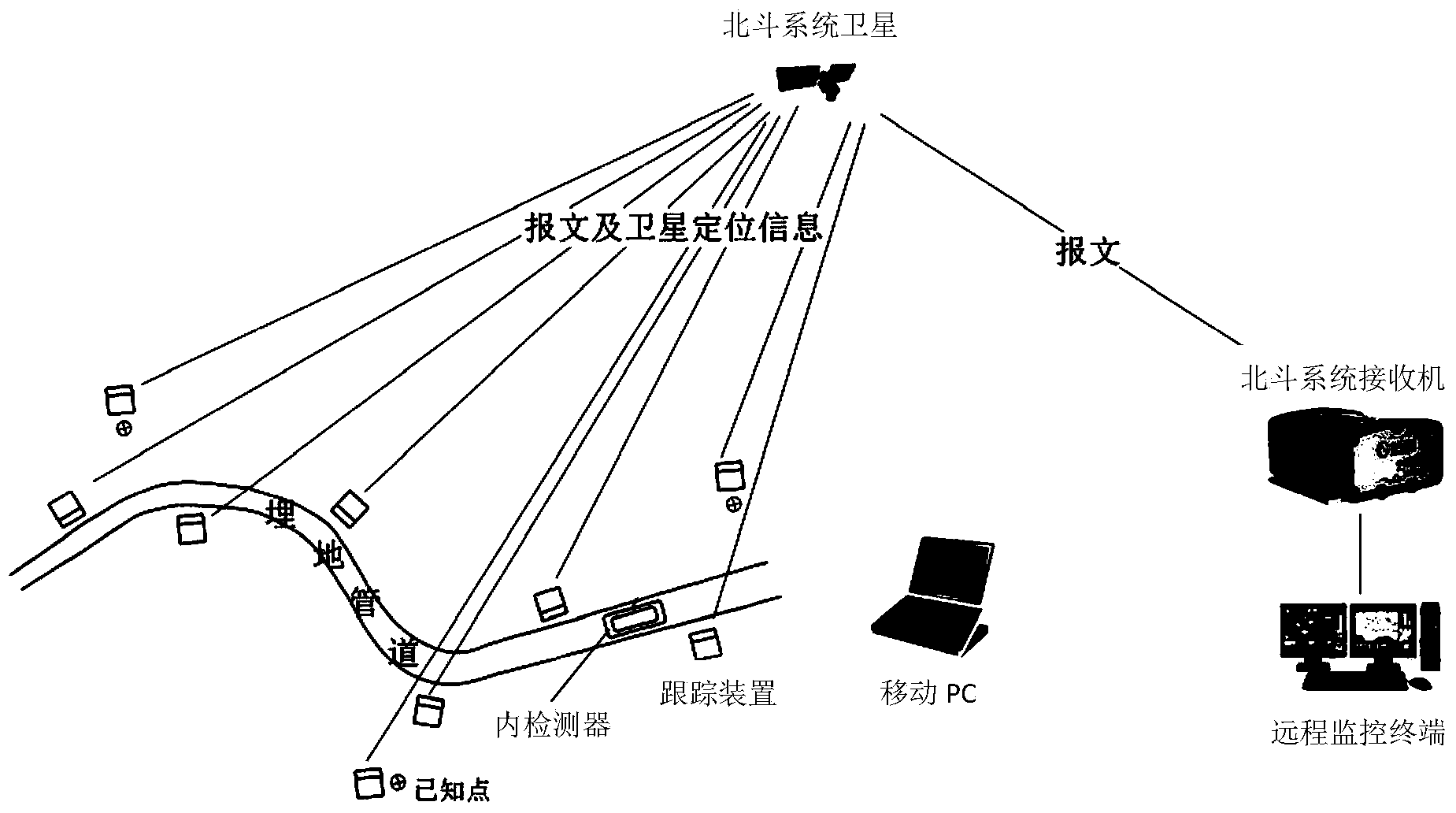 Real-time tracking system and method for detector in pipeline