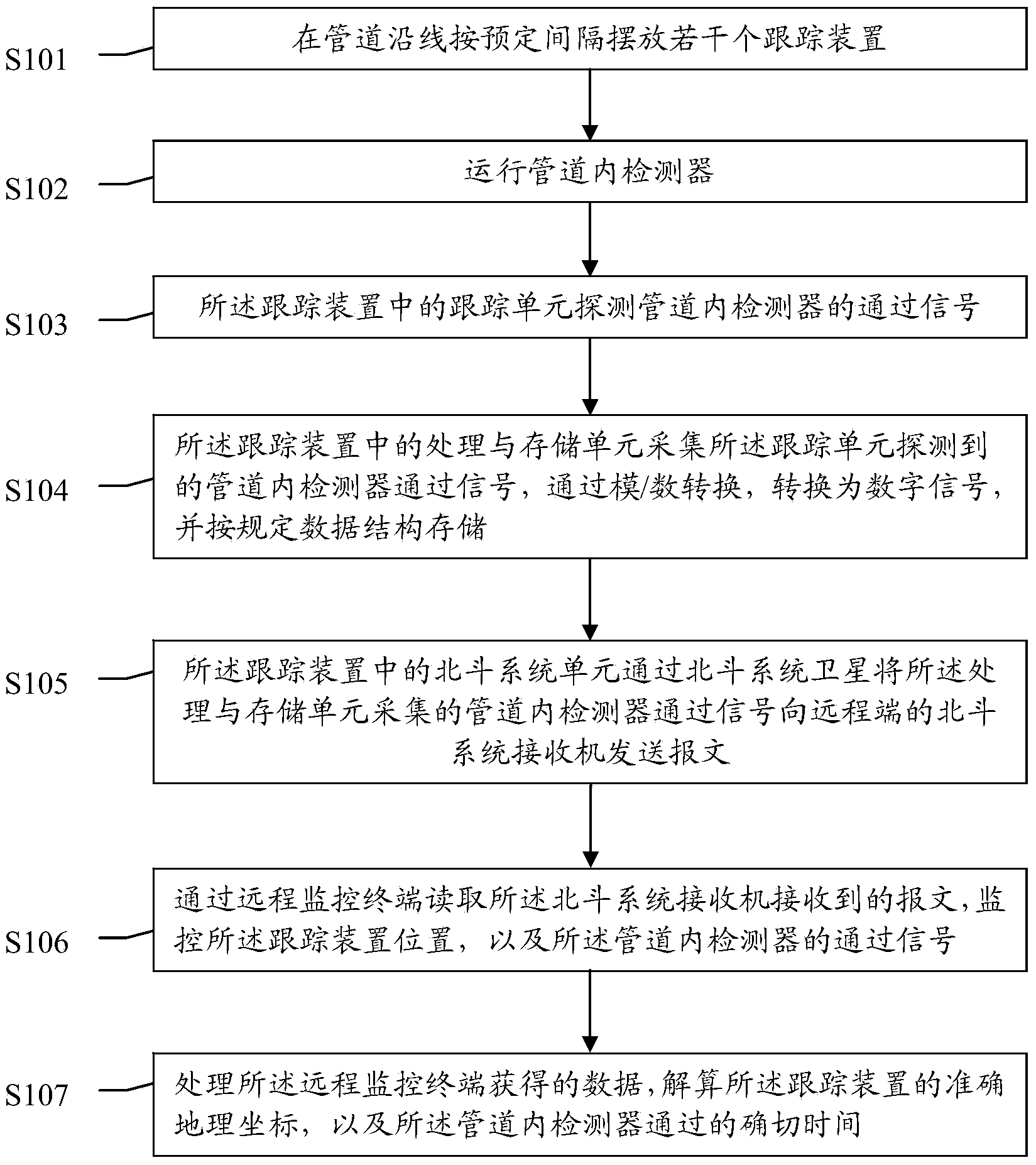 Real-time tracking system and method for detector in pipeline