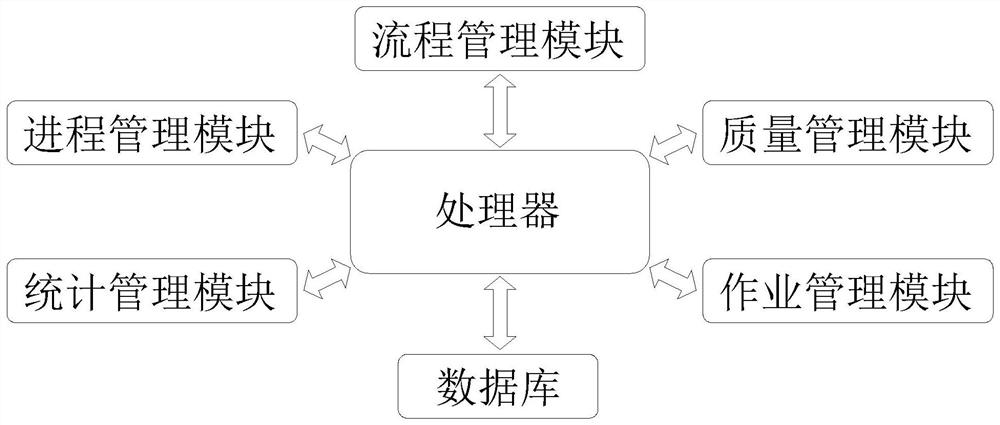 MES-based production and manufacturing order system