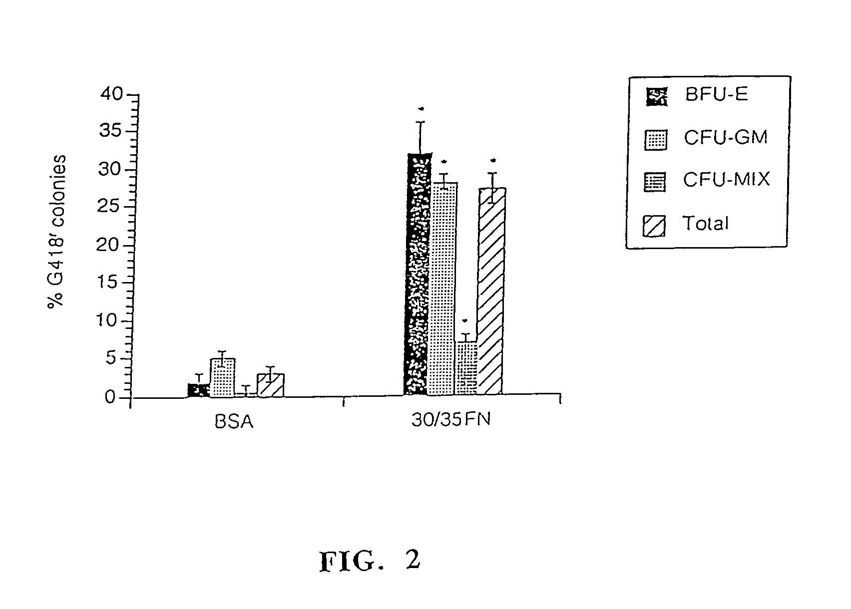 Methods for enhanced retroviral-mediated gene transfer